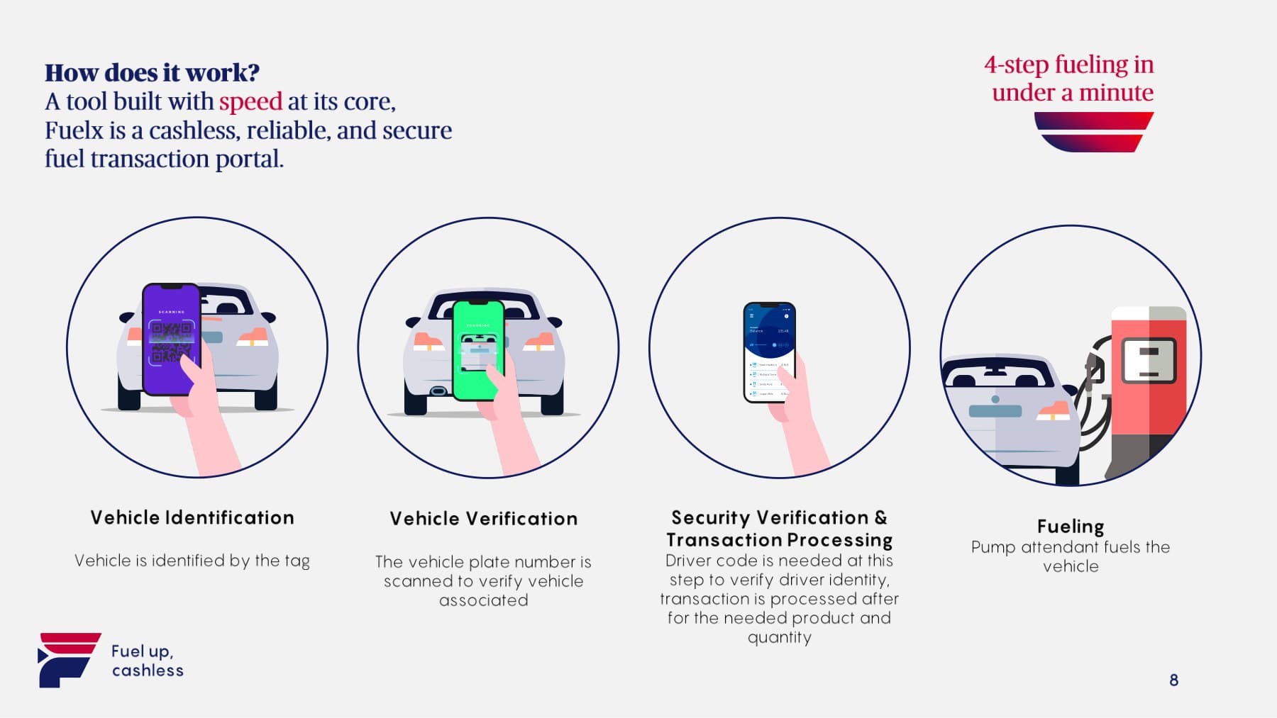 fuelx brand guidebook — brand applications