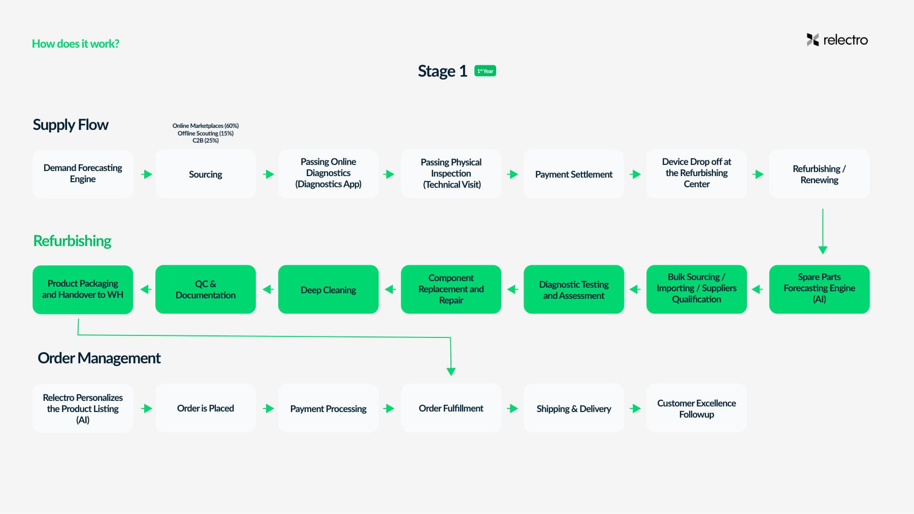 relectro brand guidebook — the mark