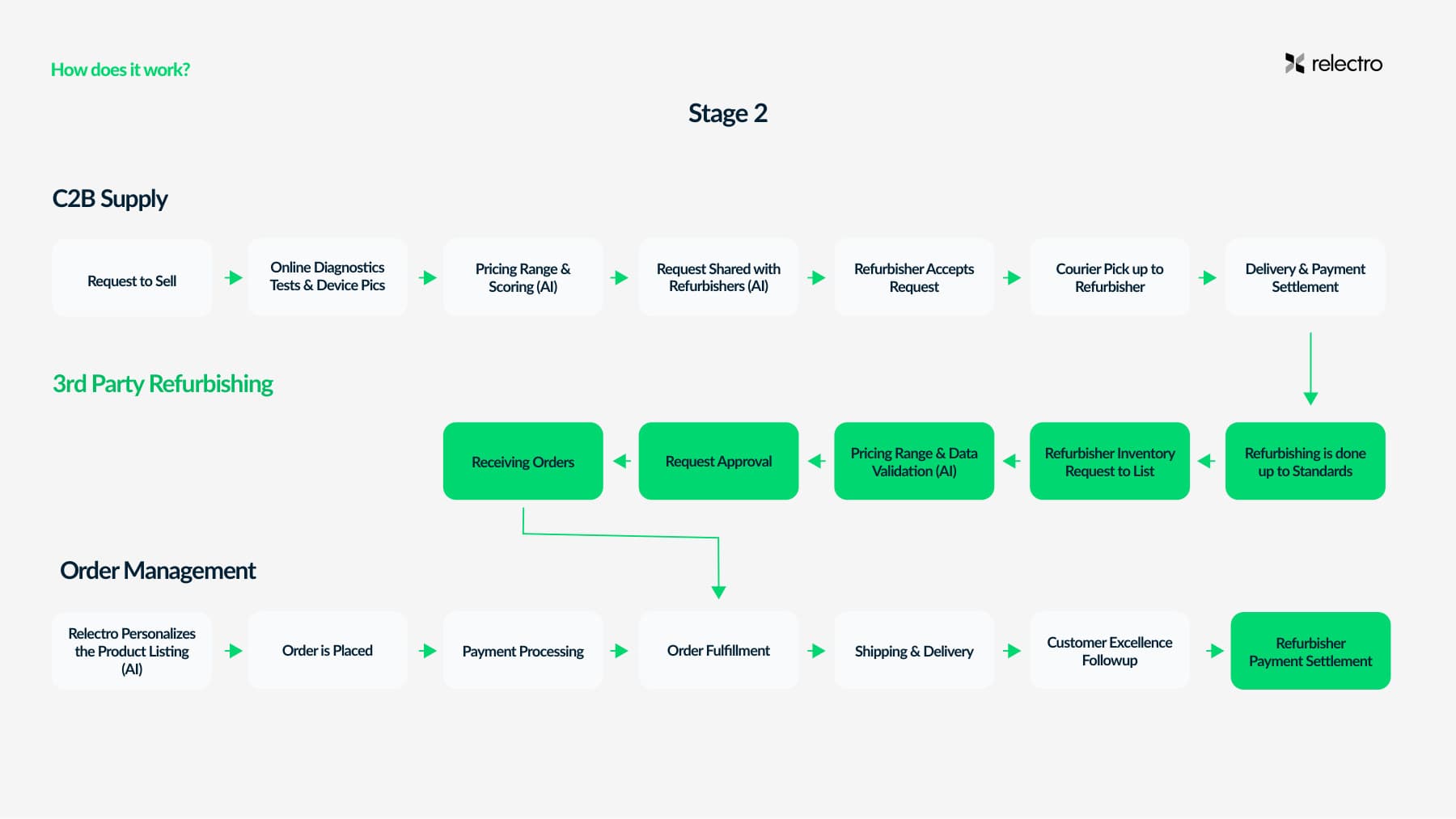 relectro brand guidebook — colour system