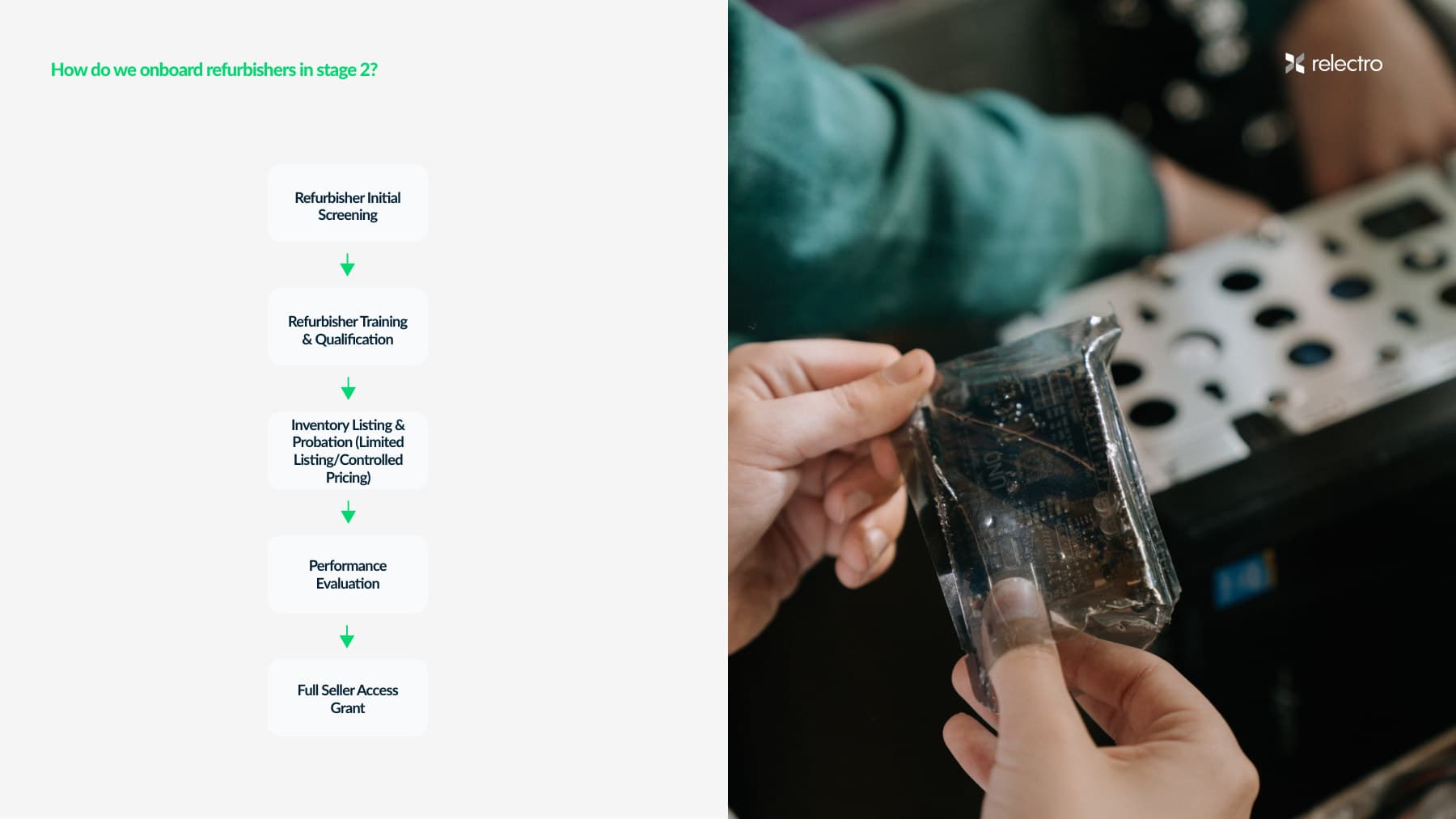 relectro brand guidebook — packaging